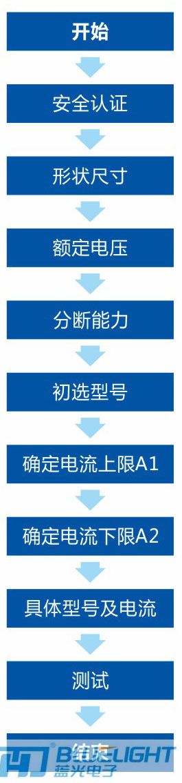 藍光保險絲選用指南(圖1)